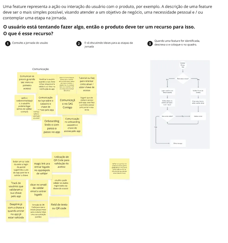 Da definição de objetivo à baixa fidelidade